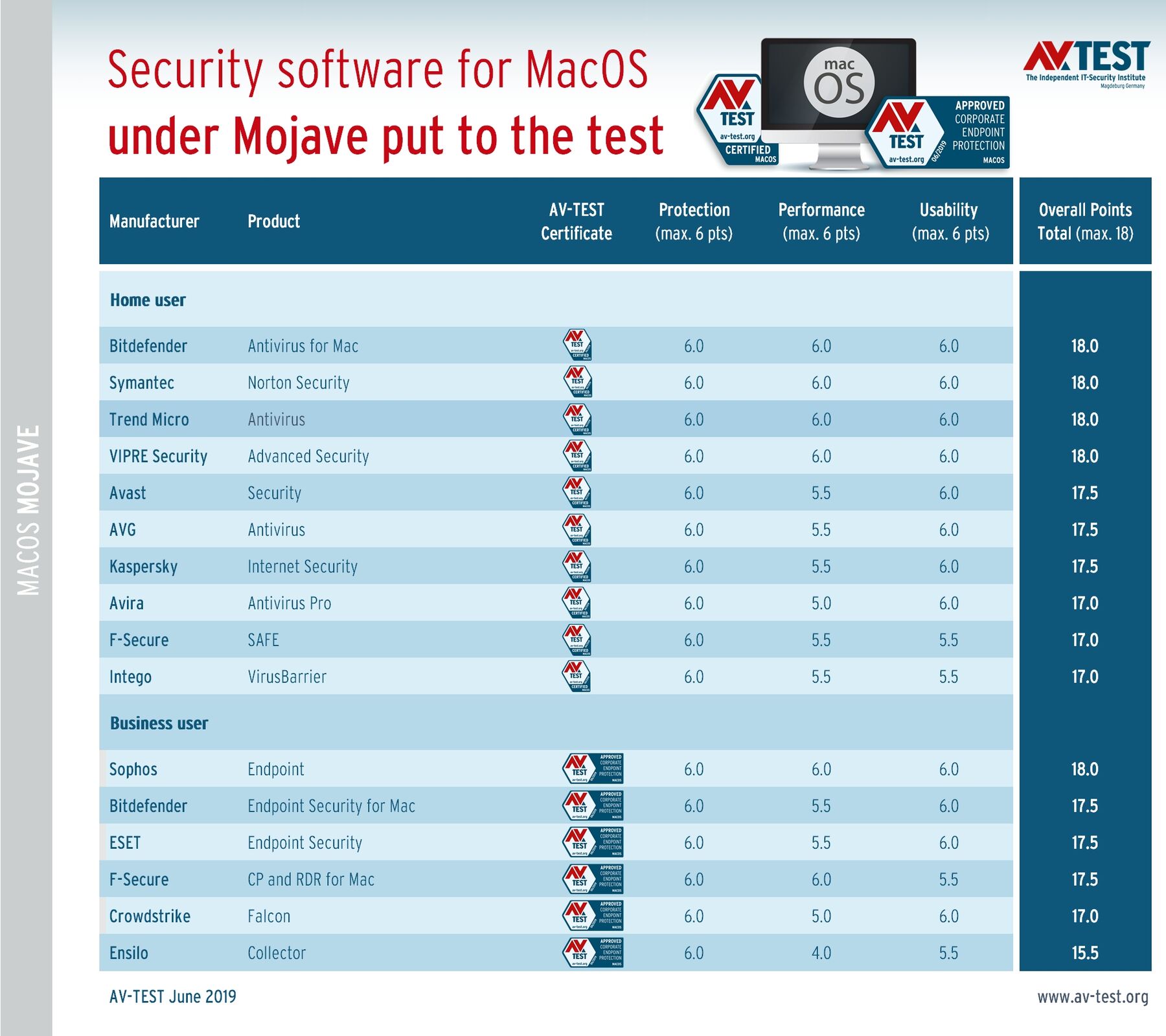 consumer reports antivirus for mac